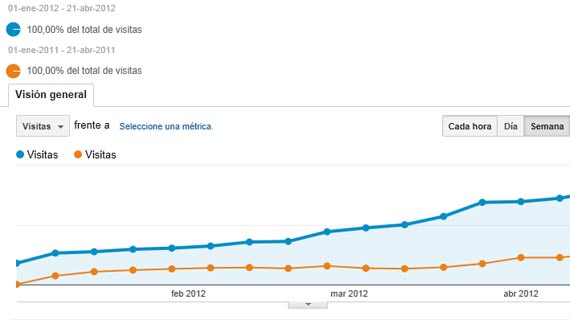 Seo Ibiza Posicionamiento Web