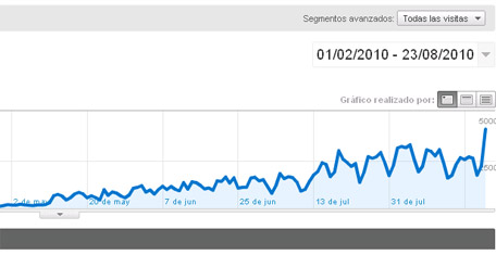 posicionamiento seo ibiza