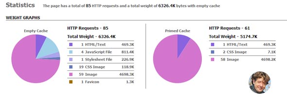 como aparecer primero en google optimizacion